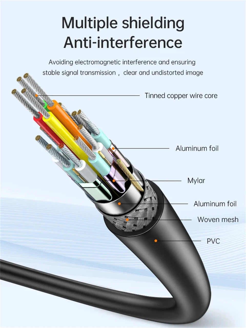 USB C to HDMI-compatible Cable 4K 60Hz 30Hz USB Type C to HDTV 2.1 Thunderbolt 3/4 Cable Adapter for iPhone 16/15 MacBook Huawei
