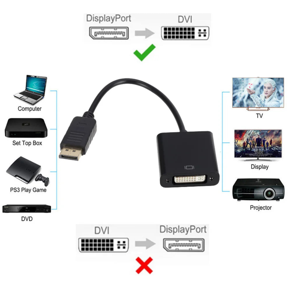 1.8M DisplayPort To DVI Cable 0.25M DP To DVI Adapter for Desktop Laptop PC TV Dell Asus Monitor Projector DisplayPort Cable