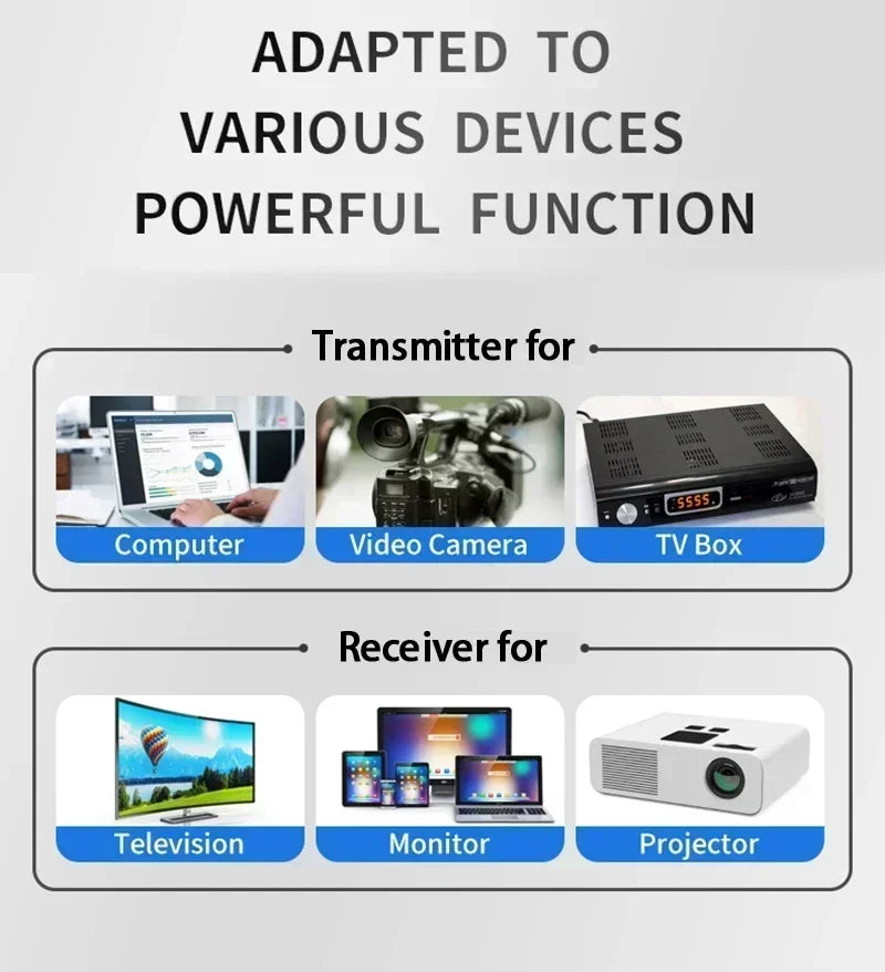 HD 50M Wireless HDMI Transmitter and Receiver