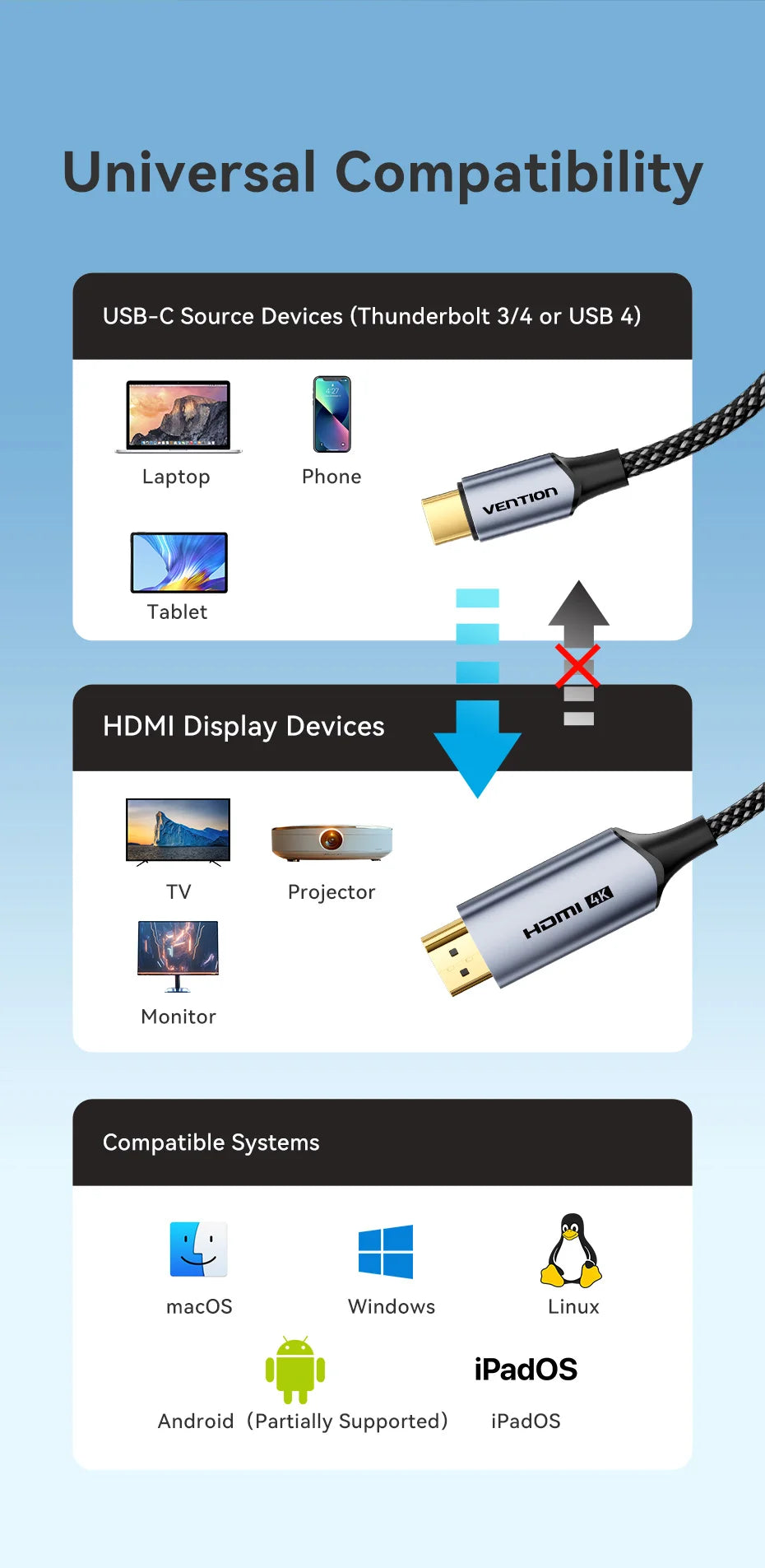 Vention Type C to HDMI-compatible Cable 8K/60Hz 4K/120Hz for MacBook Pro iMac iPad Pro for Samsung Xiaomi USB C to HDMI 2.1