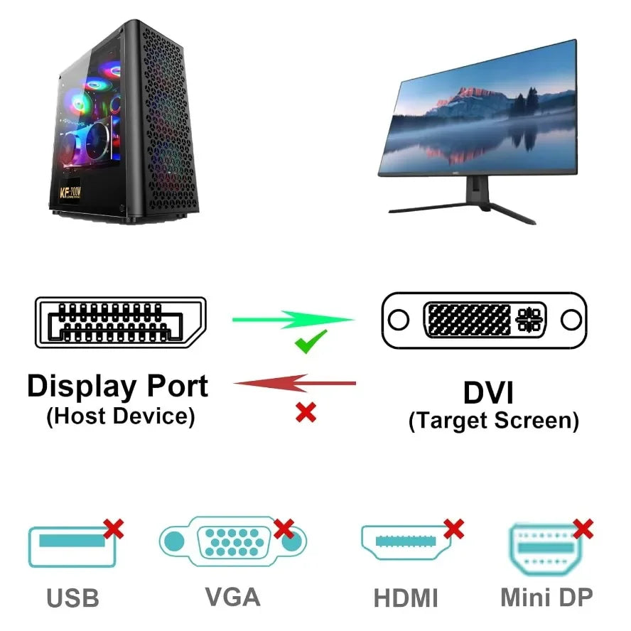 1.8M DisplayPort To DVI Cable 0.25M DP To DVI Adapter for Desktop Laptop PC TV Dell Asus Monitor Projector DisplayPort Cable