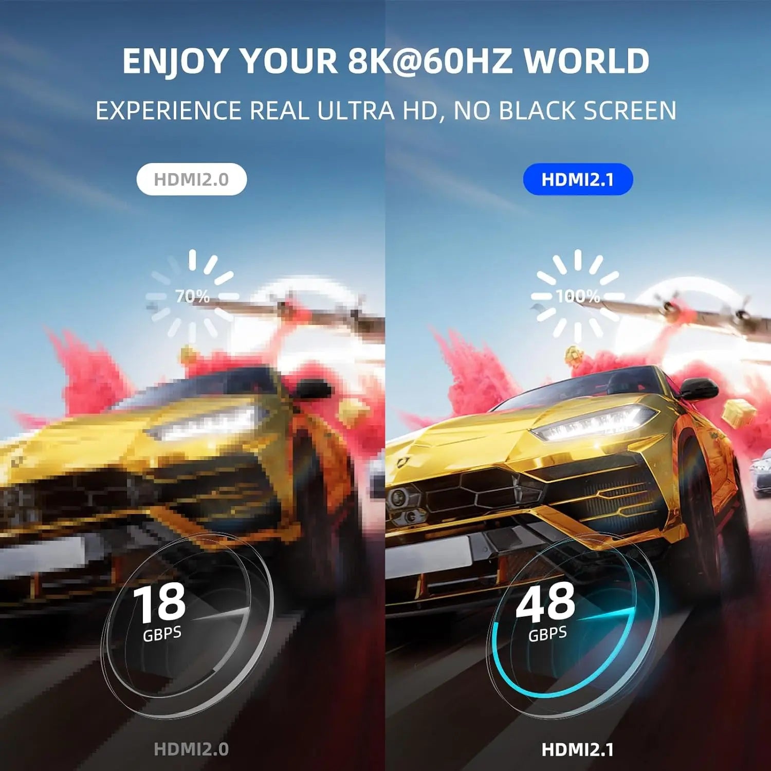 UNTES 8k HDMI 2.1 Cable 8K 60Hz 4K 120Hz HDMI Cable,48Gbps Ultra High-Speed, Compatible with PlayStation 5, Xbox, Samsung TVs ,and More