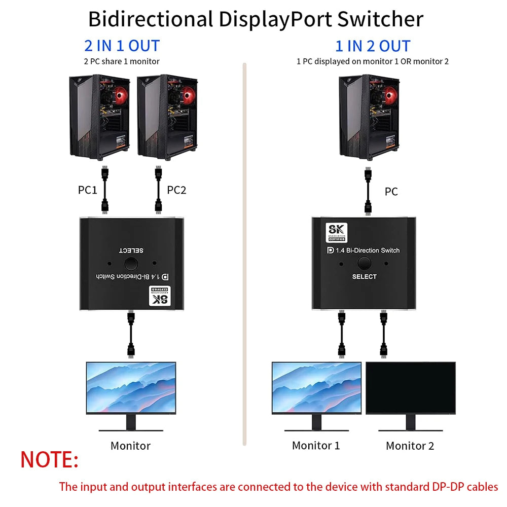 FSU 8K Displayport 1.4 Switch Displayport Bi-direction splitter switcher Displayport KVM 2X1 1X2 Display-port 8K/30Hz 4K/120Hz