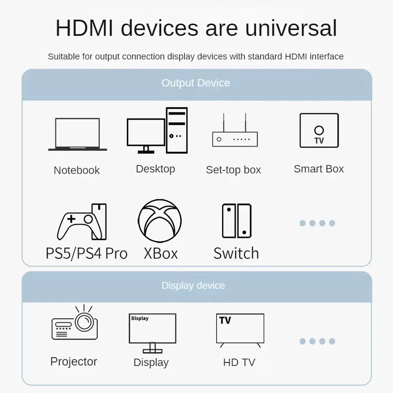 HDMI-Compatible 2.1 Cable 8K HDTV Cable for Xiaomi TV Box PS5 Ultra High Speed Compatible 8K@60Hz HDTV 2.1 Cable for TV/PS5/HDTV