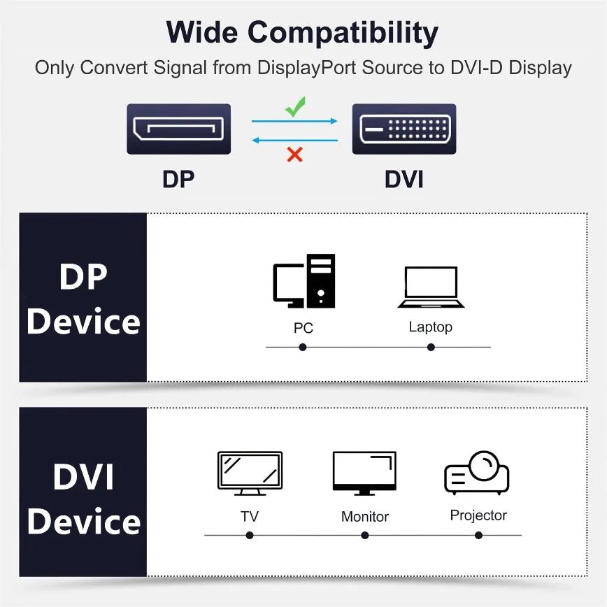 1.8M DisplayPort To DVI Cable 0.25M DP To DVI Adapter for Desktop Laptop PC TV Dell Asus Monitor Projector DisplayPort Cable