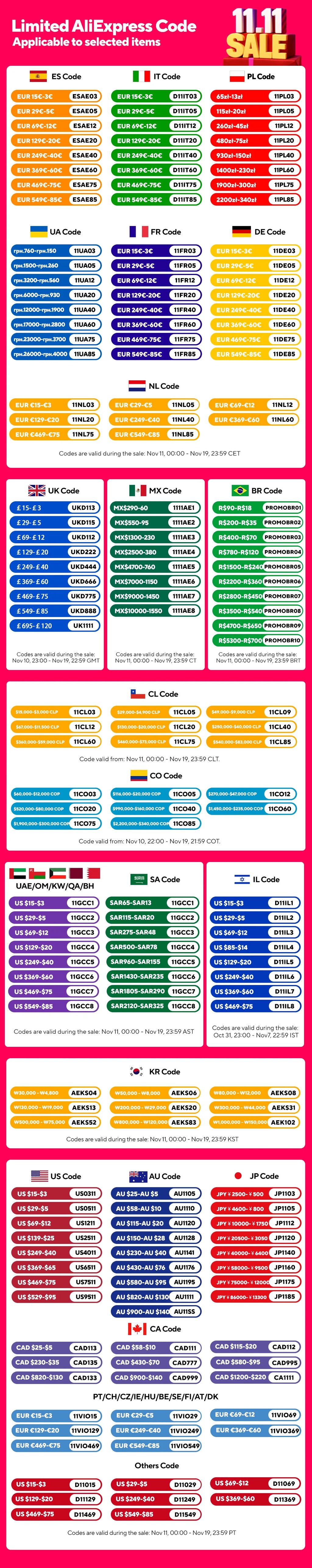 Type C to HDMI Extension Cable 8K@60Hz 4K@120Hz C to HDMI Adapter 32.4Gbps For Laptop MacBook PC Phone to TV Monitor