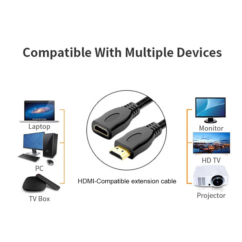 HDMI Extension cable 4K 60Hz HDR HDMI 2.0 Cable HDMI 2.0 Male to Female Extension cord Kable for PS5 Xbox HDTV PC Monitor