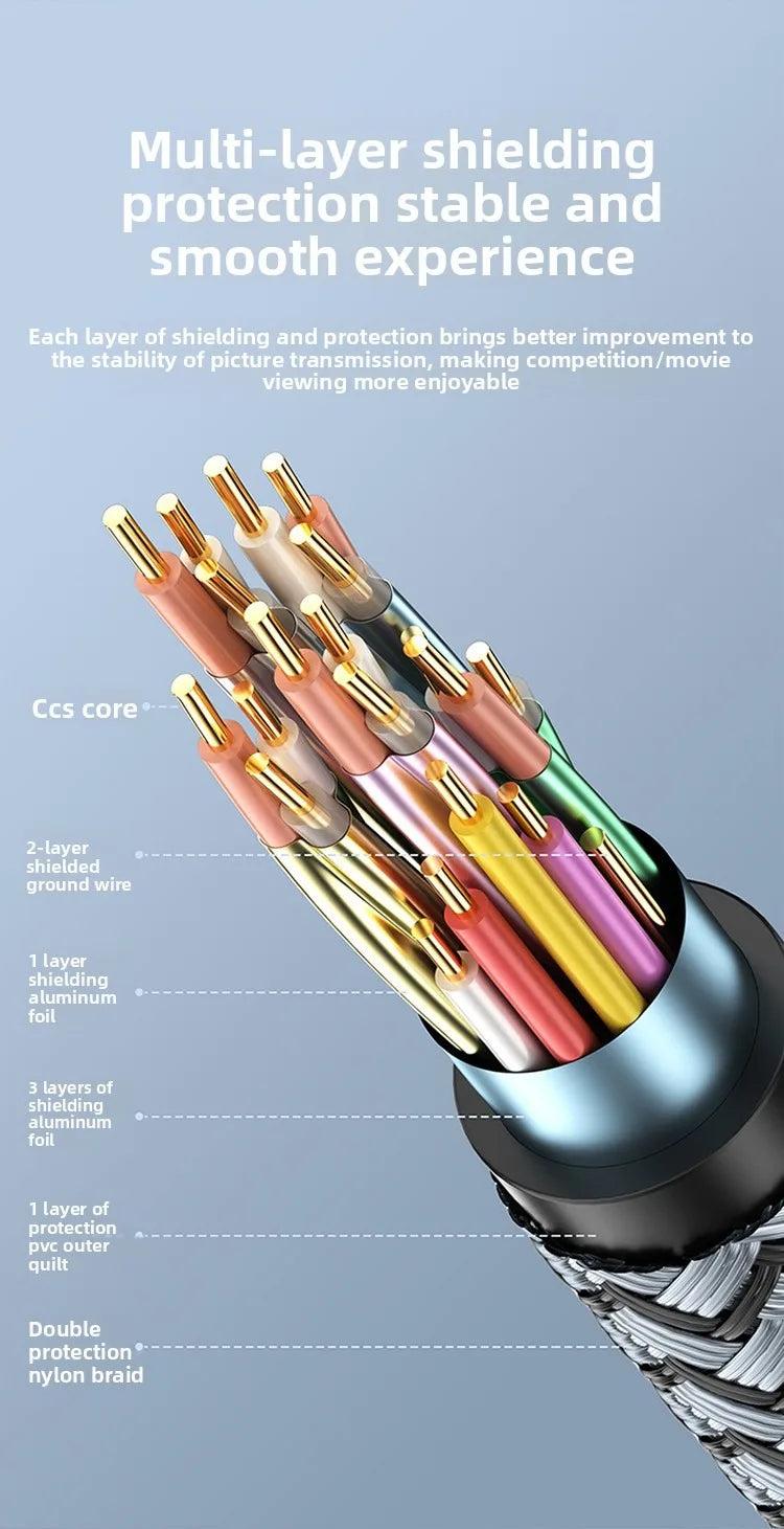 8K HDTV Cable for CATV Converter Box, PS5. Ultra High Speed Compatible . 8K @60Hz HDTV 2.1 Cable 48Gbps eARC Dolby Vision