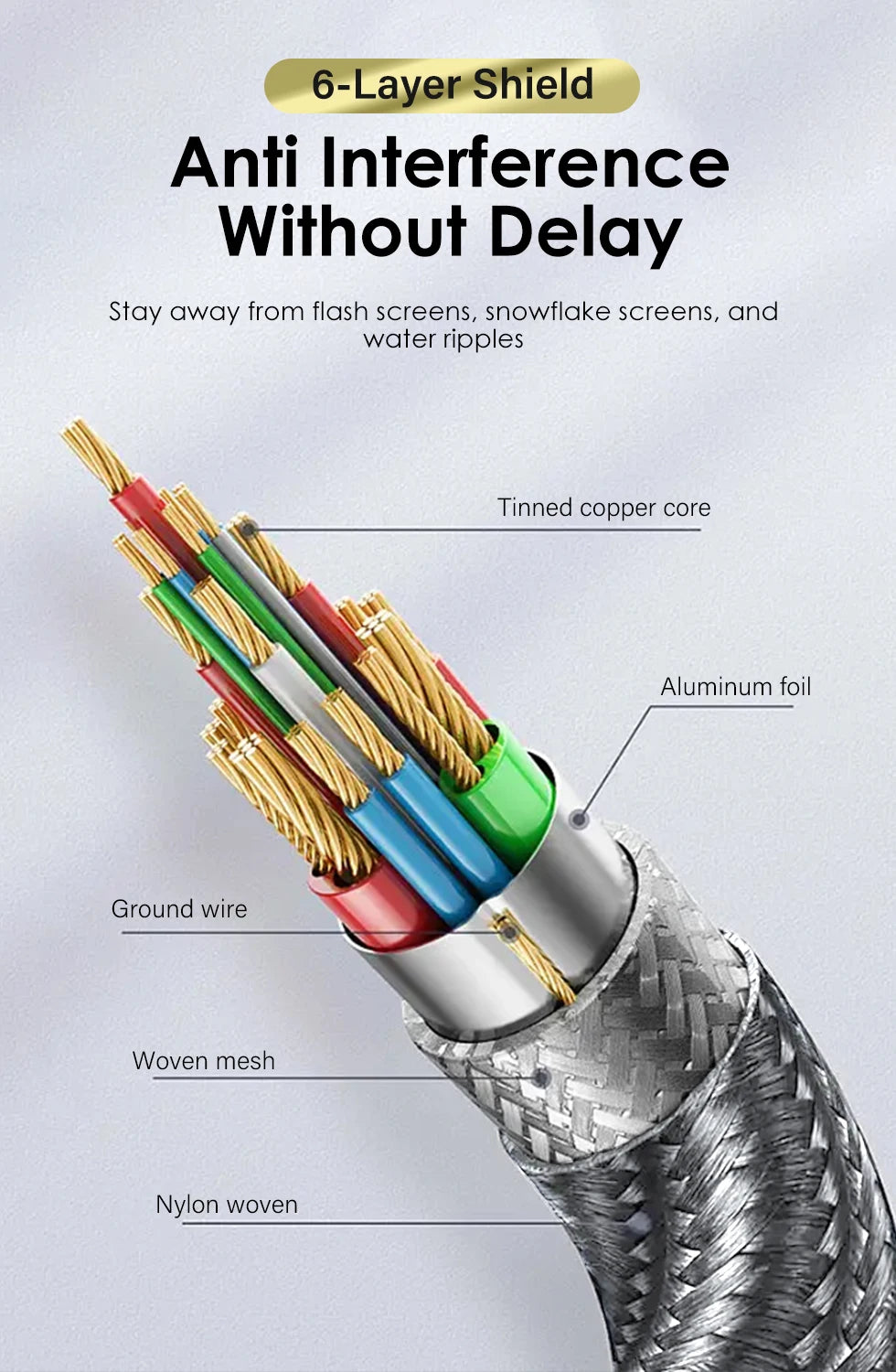 UHD 8K HDMI Cable. 48Gbps High Speed HDMI Cable, version 2.1, Supports 4K @120Hz, 8K @60Hz.  For use with HDTV ,Laptop,  Projector Available in lenghths :5meter 8meter 10meter 12meter