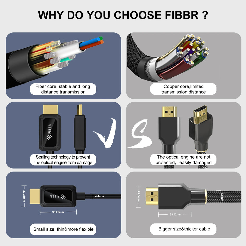 FIBBR Fiber Optic Cable HDMI 2.1-Compatible for Xiaomi Mi Box 48Gbps Digital for PS5 PS4 8K 2.1 4K 2.0 Splitter 8K/60Hz Cables
