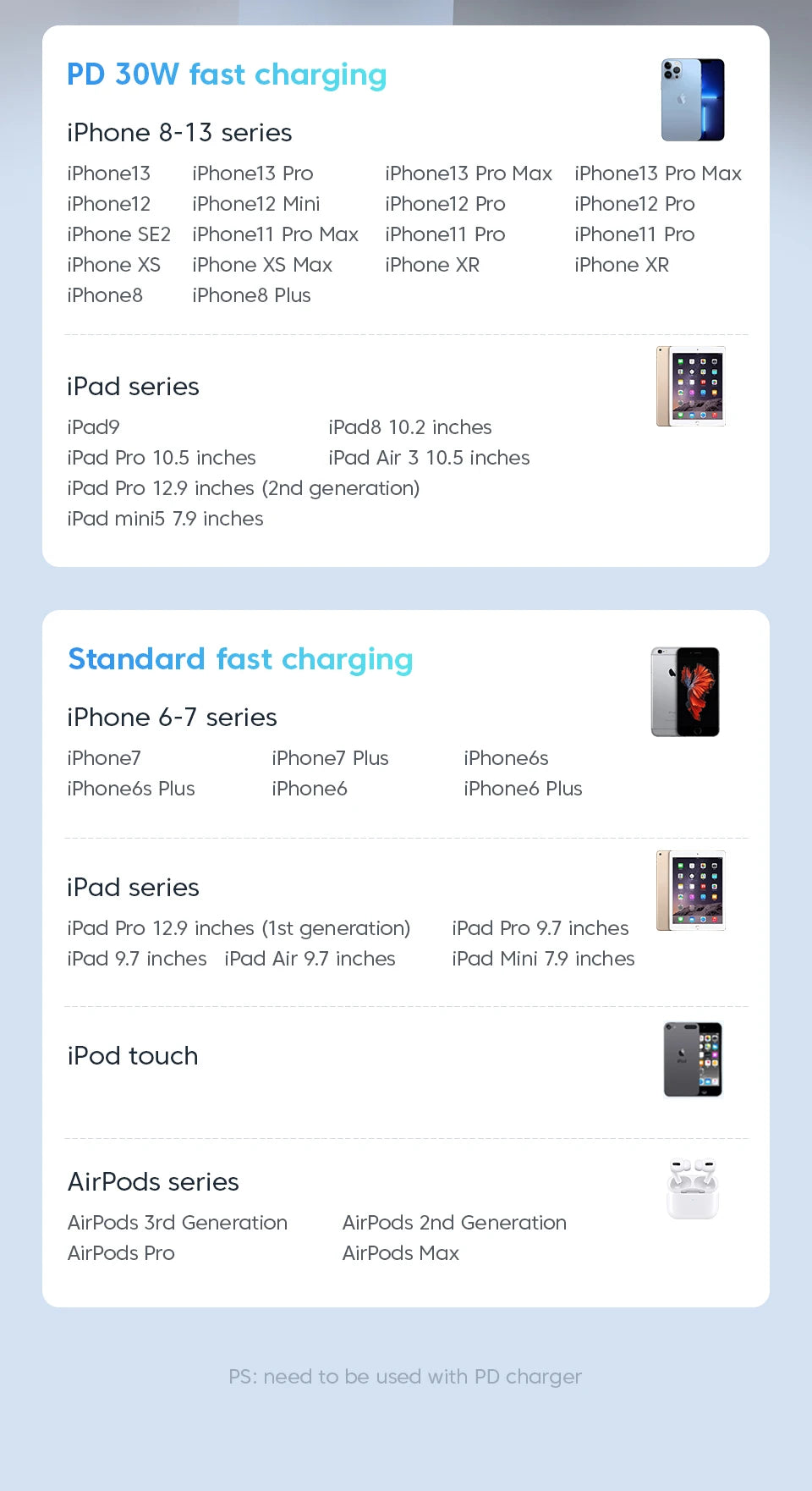 KUULAA USB C to Lightning MFi Cable for iPhone Fast Charging Cable PD 30W USB Type C For iPhone 14 13 12 11 Pro Max X XS XR 8