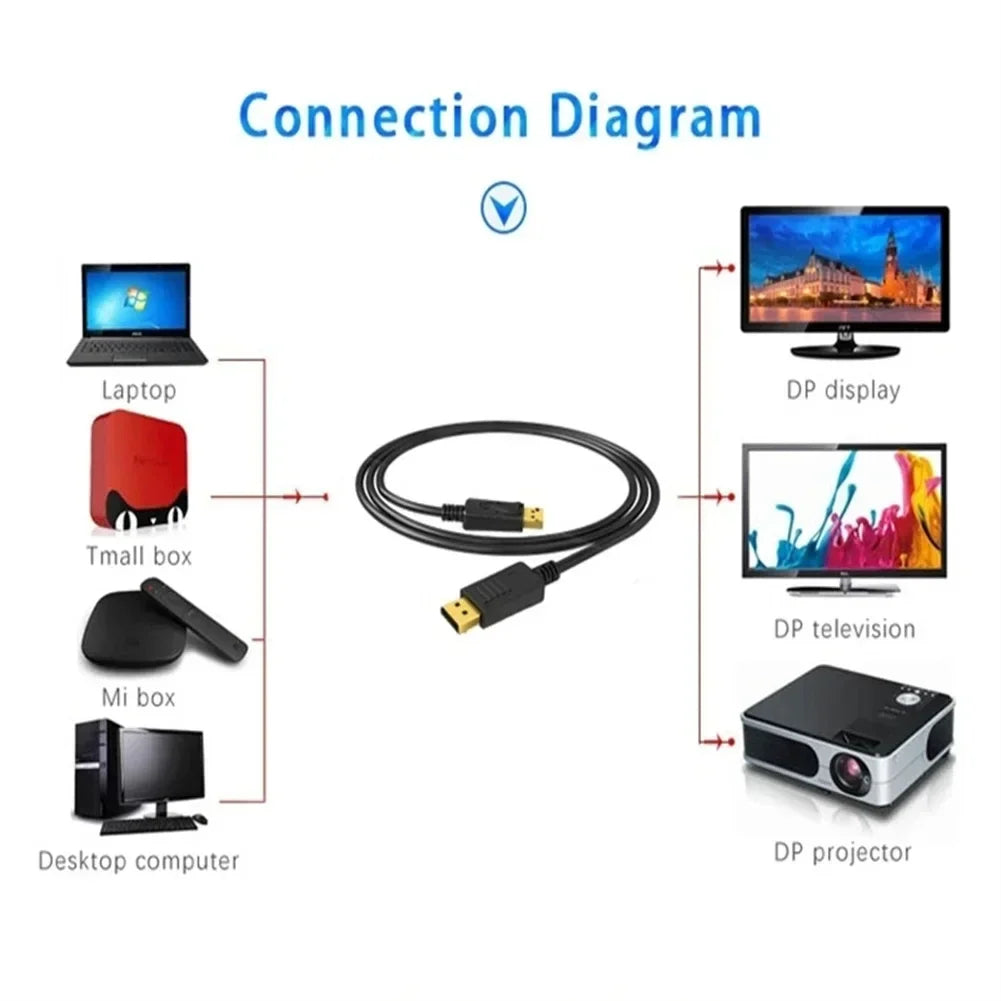DP Display Port To HD Compatible Adapter Cable 4K 1080P 3D DisplayPort To HD Converter Adapter HDTV Converter For PC Projector