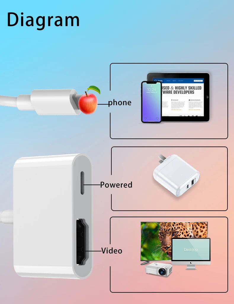 AIRSKY Lightning to PD HDMI Docking Station Hub for Iphone IPad IOS 8 9 10 11 12 13 14 15 Mirroring Live Streaming Screen Rotate