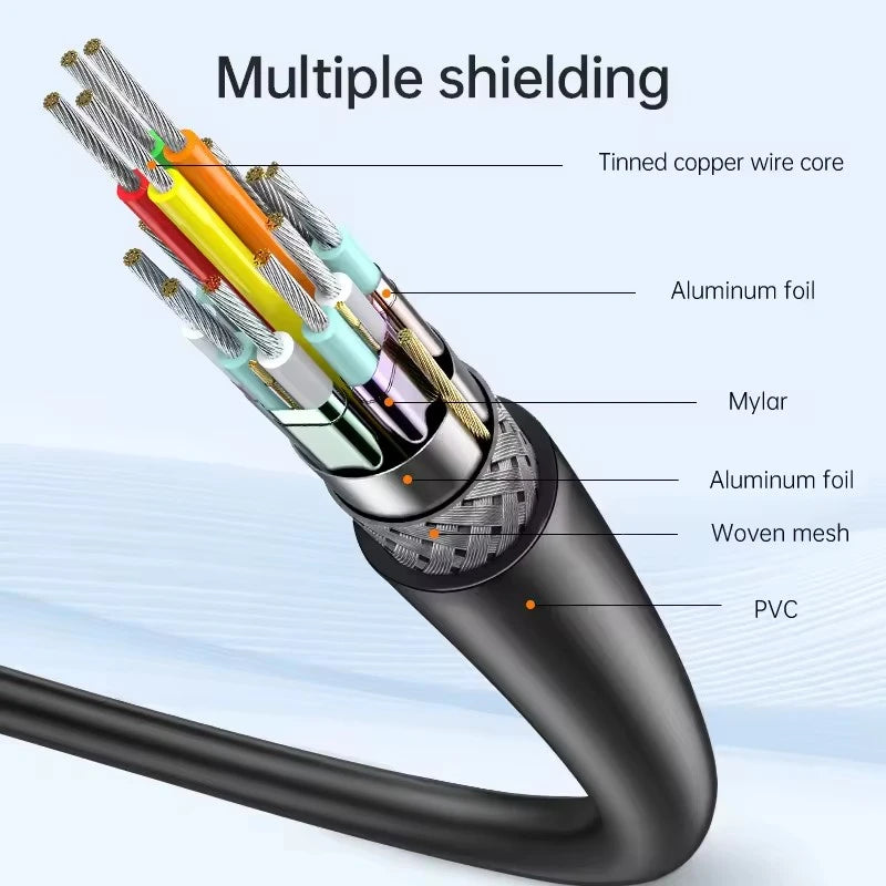 USB C to HDMI-compatible Cable 4K 60Hz 30Hz USB Type C to HDTV 2.1 Thunderbolt 3/4 Cable Adapter for iPhone 16/15 MacBook Huawei