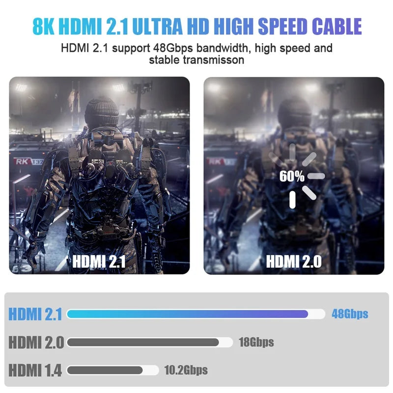 Ultra High Speed HDMI Cable with gold plated Connectors. Supports 8K@60Hz 4K@120Hz HDMI version 2.1.  48Gbps Certified - HDR10 3D eARC VRR for PS5/PC/HDTV/Projector.