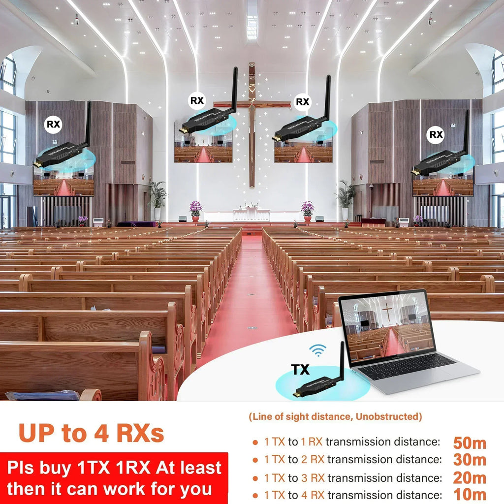 HD 50M Wireless HDMI Transmitter and Receiver