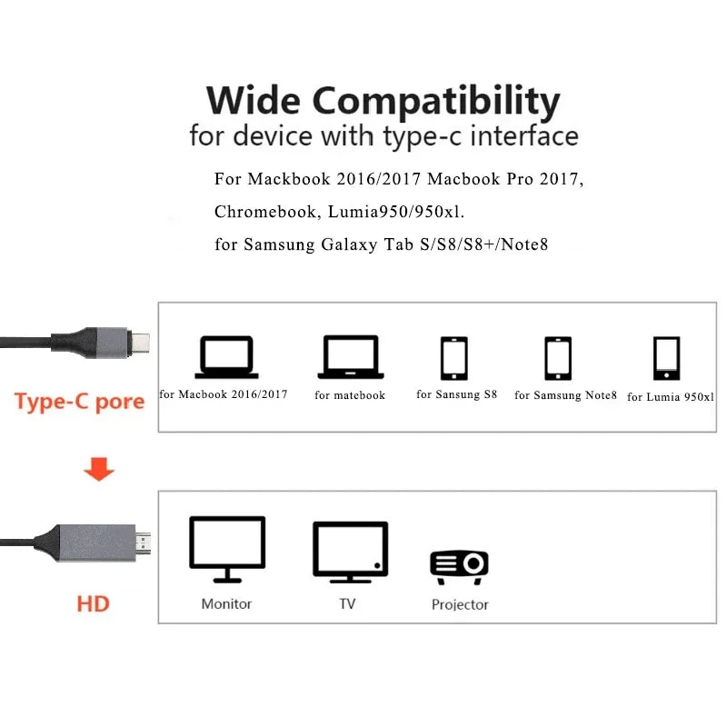 HDMI Cable 4K 60Hz HDTV Video Conversion Cable USB TYPE C To HDMI for Android to TV or other HDMI input
