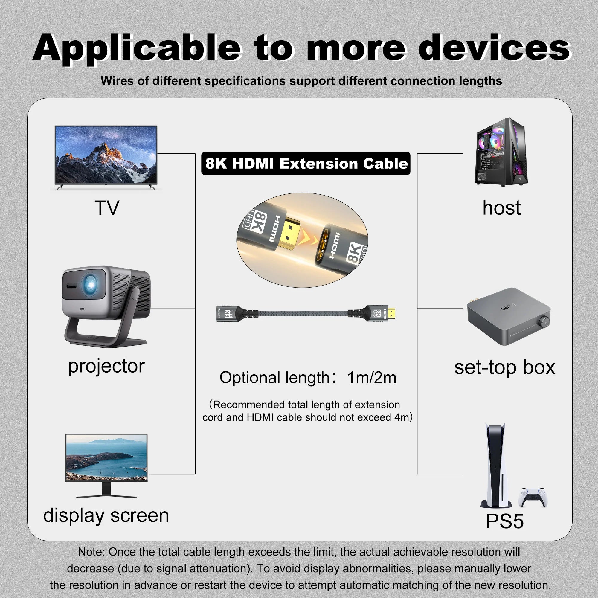 8K HDMI 2.1 Extension cable. Supports 8K@60Hz, 4K@120Hz.  Works with HDTV, RTX, PS5 TV Xbox eARC HDR Video PC Laptop and more.