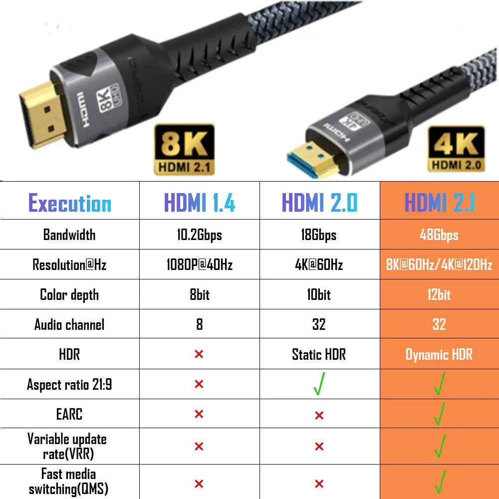 8K HDMI 2.1 Extension cable. Supports 8K@60Hz, 4K@120Hz.  Works with HDTV, RTX, PS5 TV Xbox eARC HDR Video PC Laptop and more.