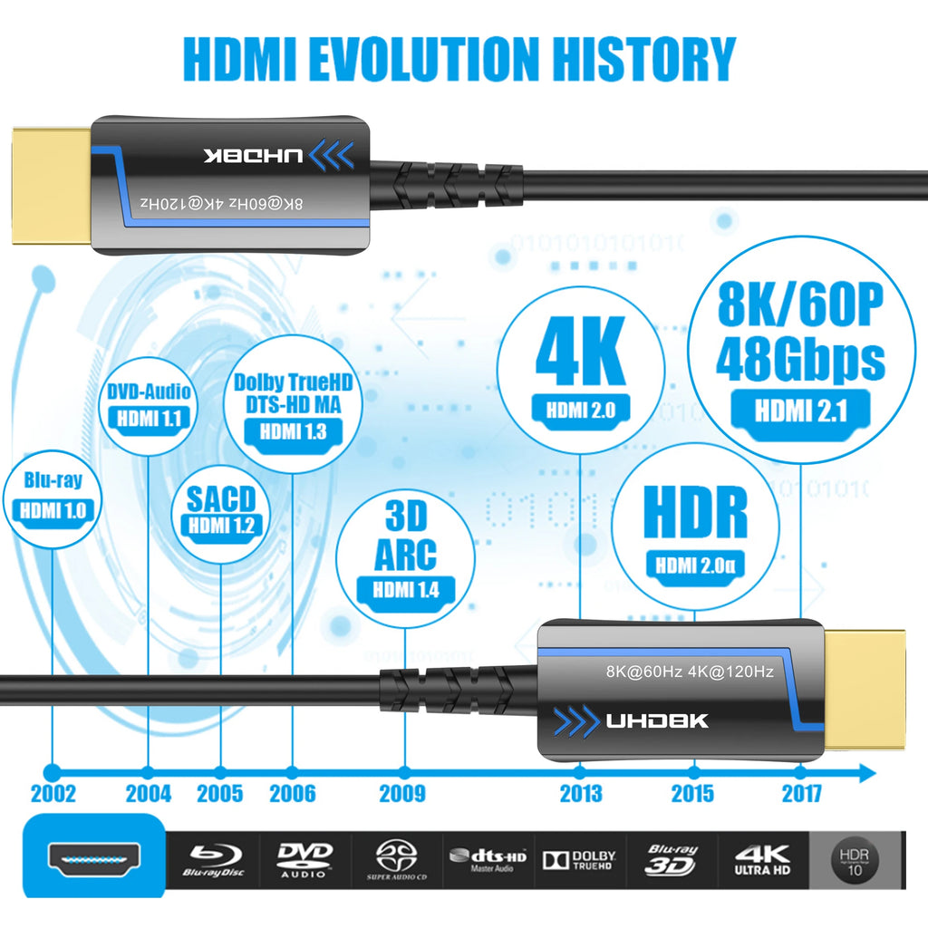 8K 60Hz Ultra High Speed Fiber Optic HDMI Cable, version 2.1. Supports 48Gbps, and 4K 120Hz HDR eARC 3D TV. Available in 2Meter, 5Meter, 10Meter, 15Meter, 20Meter, 30Meter, and 50Meter For HDMI over long distance.
