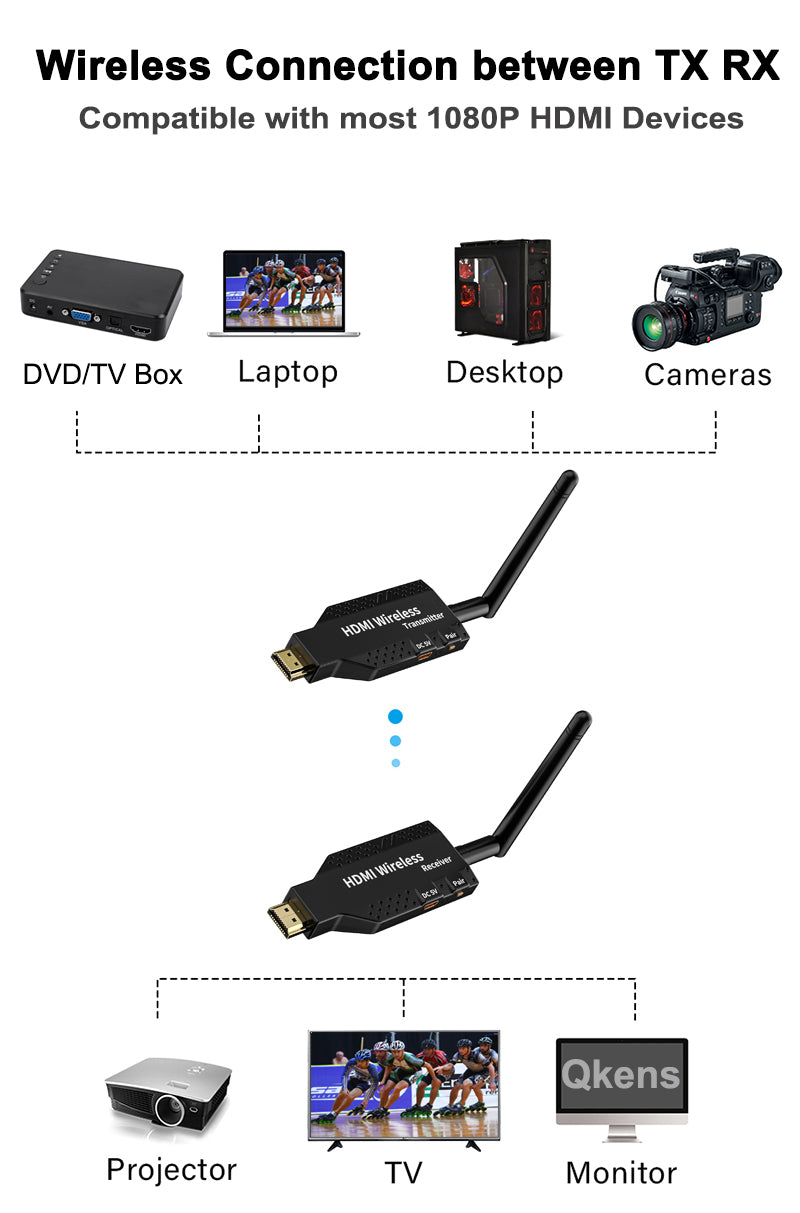 HD 50M Wireless HDMI Transmitter and Receiver
