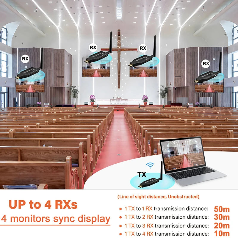 HD 50M Wireless HDMI Transmitter and Receiver
