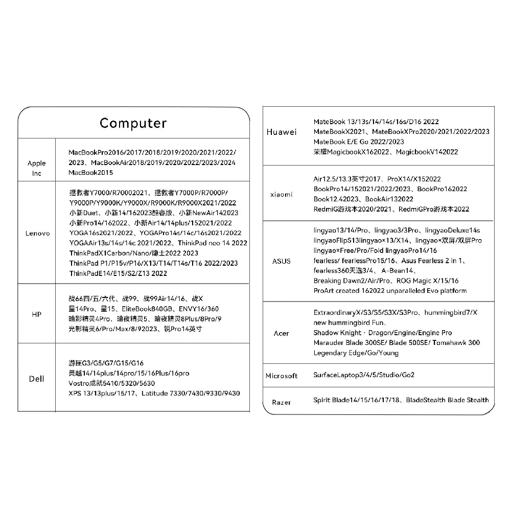 8K USB C To HDMI 2.1 Cable 8k@60hz 4K@120hz Type C HDMI Cables HDMI-Compatible  Converter Adapter For Thunderbolt 3/4 Laptop TV