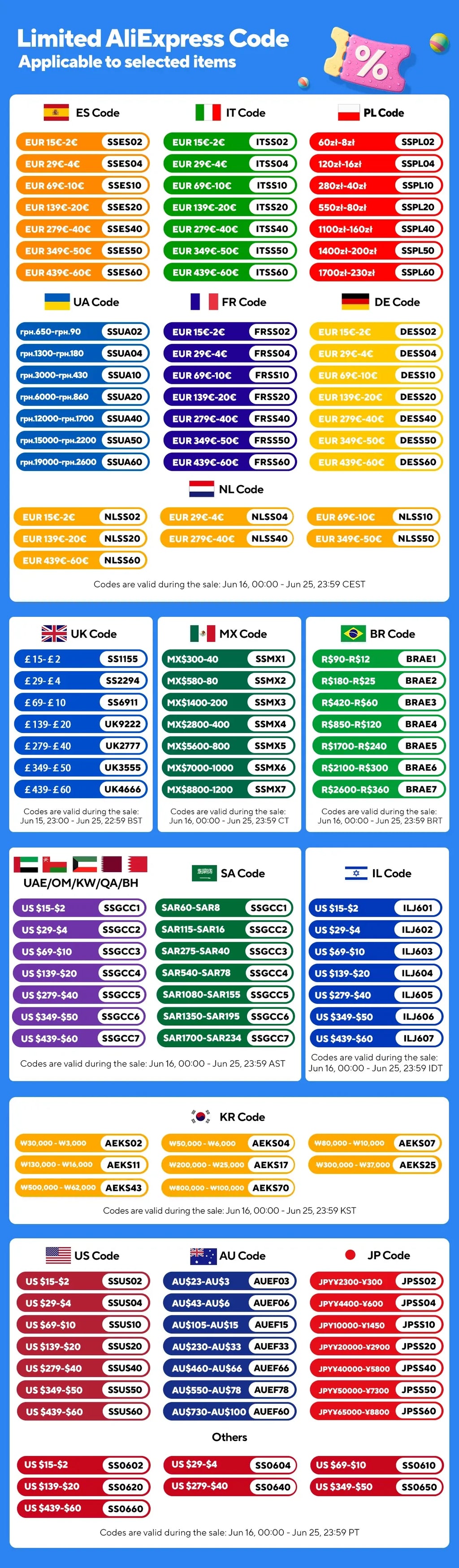 CYANMI 10K 8K HDMI Cable 2.1 48Gbps, 3D 8K60 4K120Hz HDMI Cord eARC HDR10 HDCP 2.2&2.3 Compatible with Roku TV/PS5/HDTV/Blu-ray
