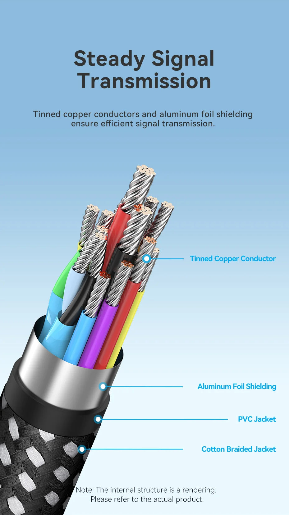 Vention Type C to HDMI-compatible Cable 8K/60Hz 4K/120Hz for MacBook Pro iMac iPad Pro for Samsung Xiaomi USB C to HDMI 2.1