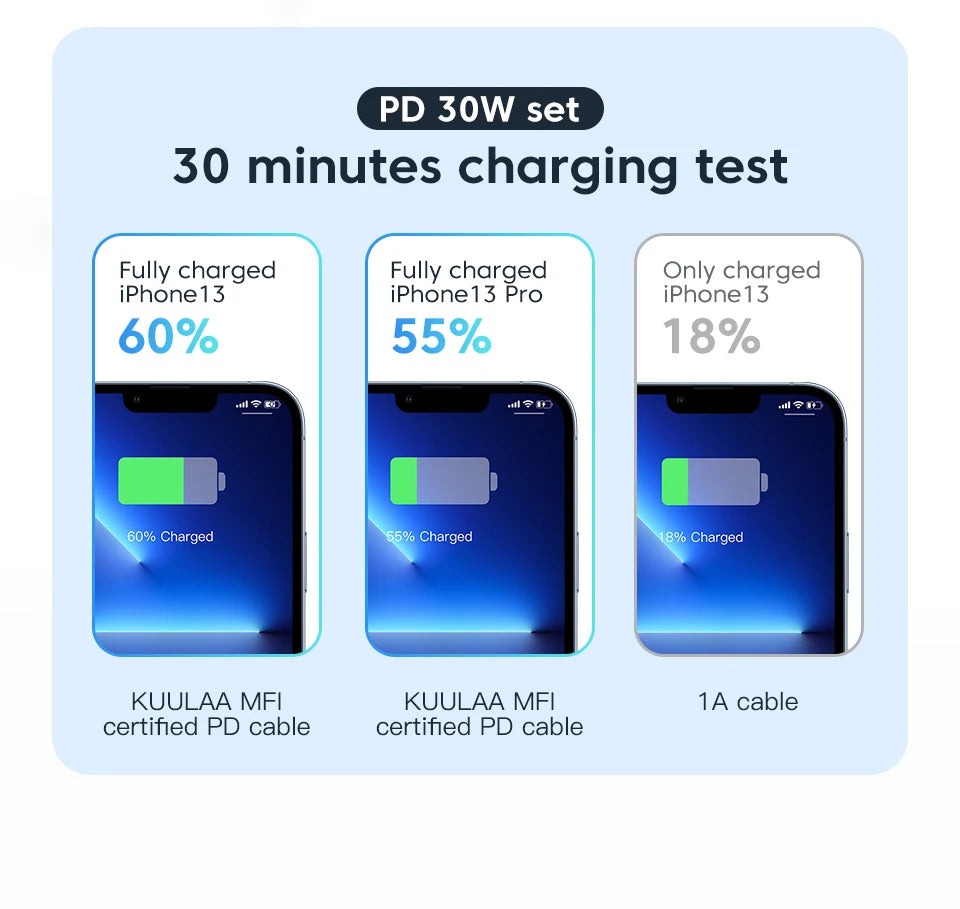 KUULAA USB C to Lightning MFi Cable for iPhone Fast Charging Cable PD 30W USB Type C For iPhone 14 13 12 11 Pro Max X XS XR 8